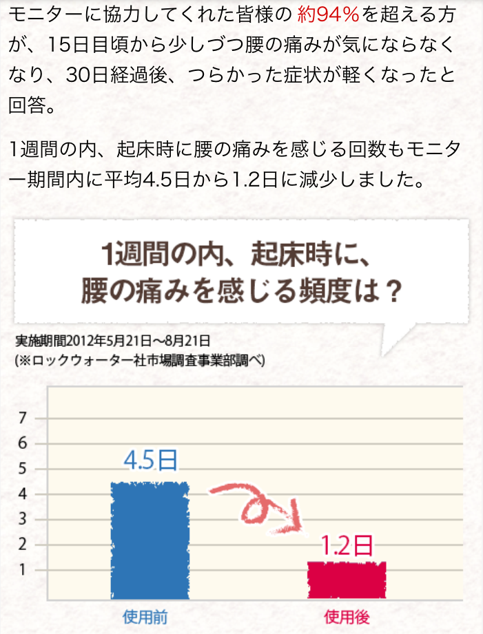 腰痛はモットンで改善される