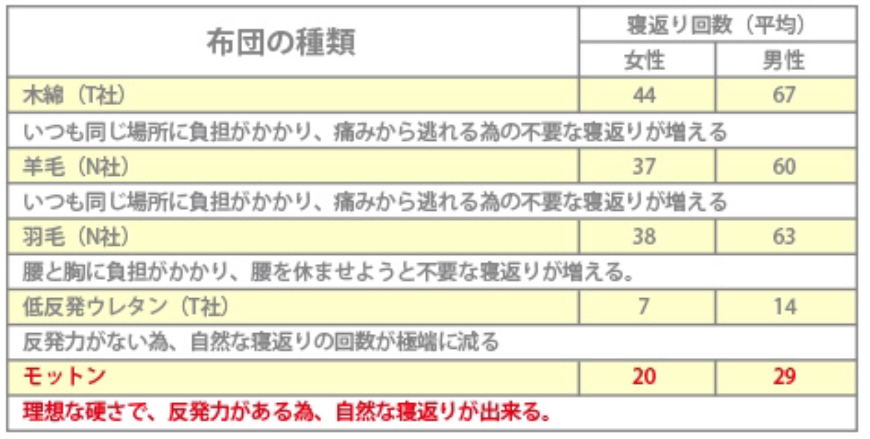 ���b�g�����g�p�����l�̐Q�Ԃ��