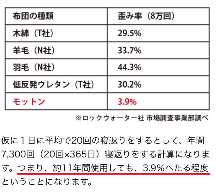 ���b�g����11�N�g�p�\