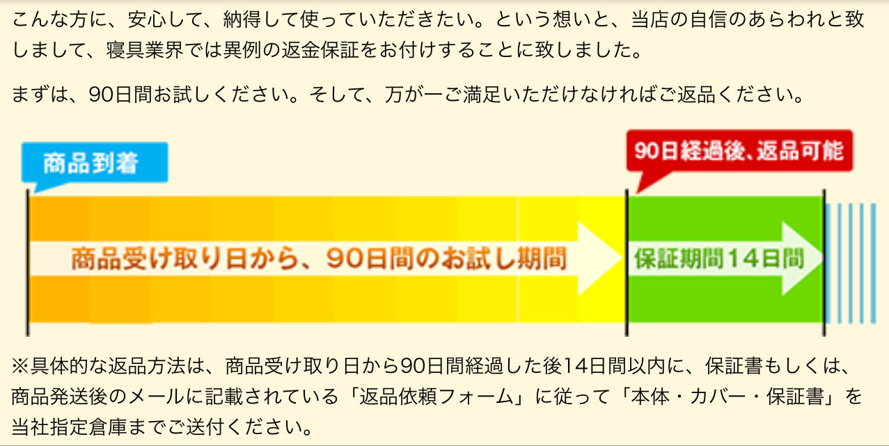 ���b�g���ԕi�\�ۏ؊���