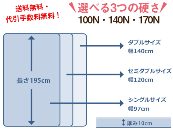 ���b�g���̃T�C�Y