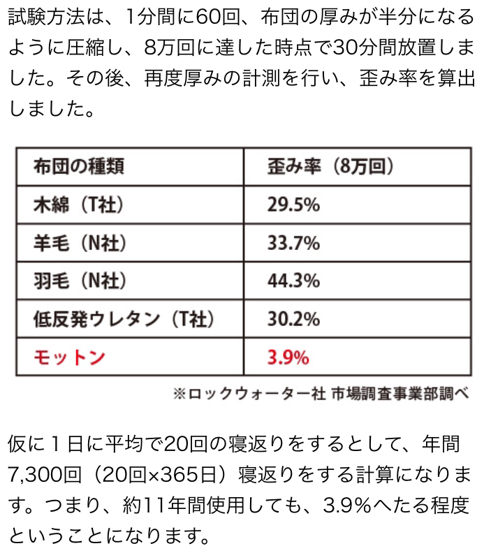 ���b�g���͑ϋv�����悢