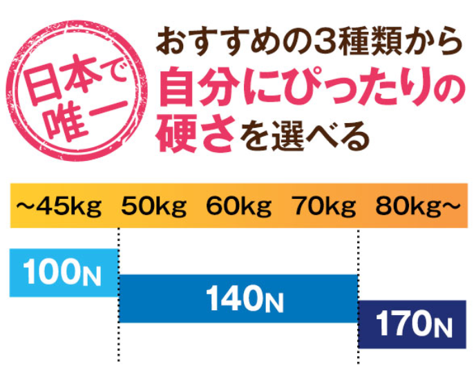 ���b�g���̔����͂�I�ԋK��