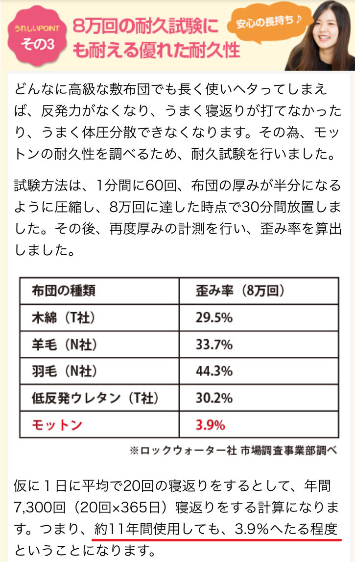 �ϋv�e�X�g�ɍ��i