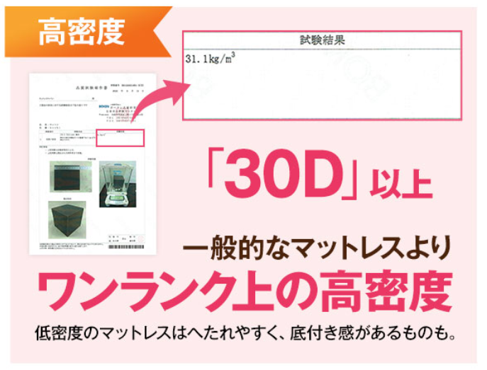 ���b�g���̖��x��30D