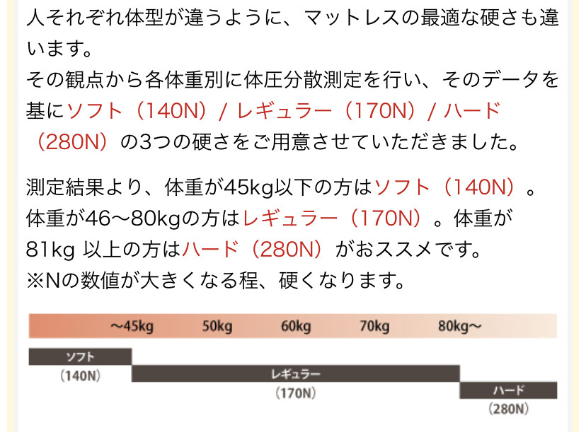 ���b�g���͑̏d�ɂ���čd����I�ׂ�